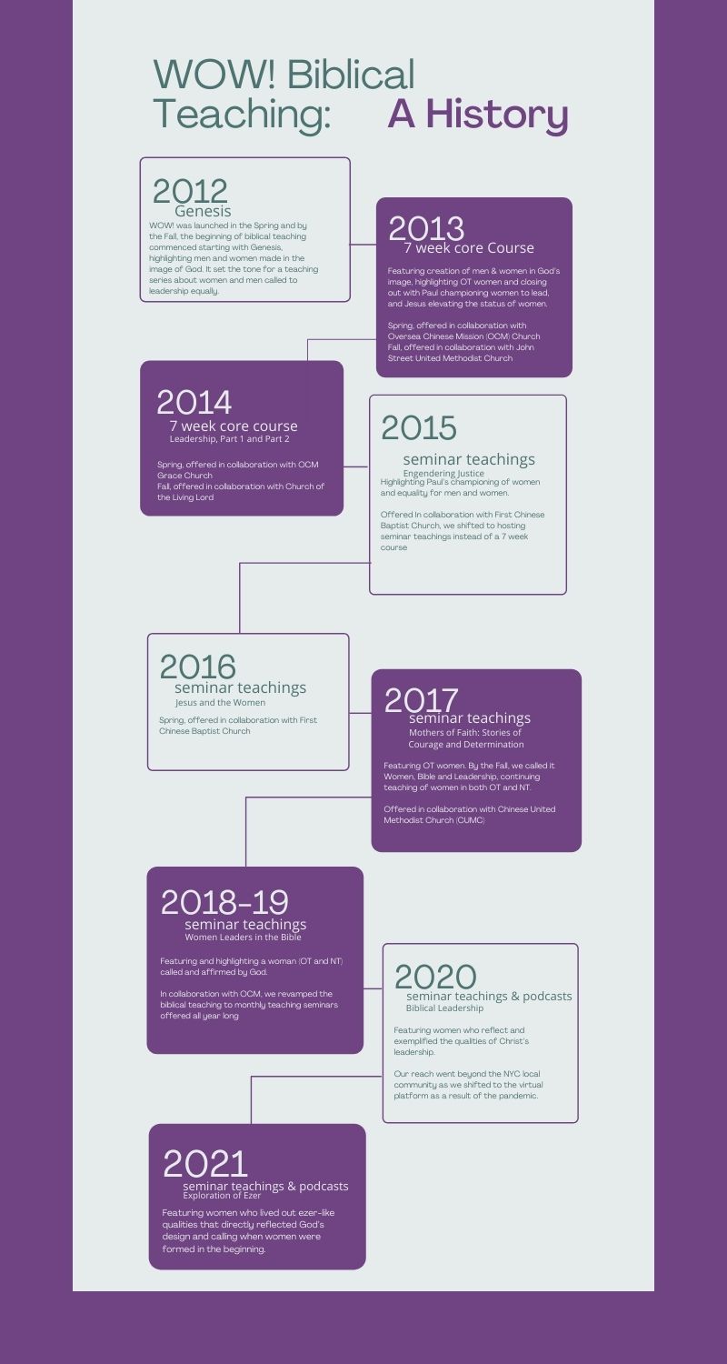 WOW! Teaching timeline (800 x 1500 px) (2)